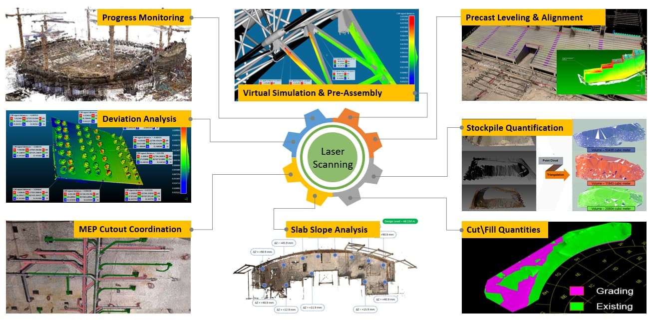 BIM Digital Engineering — LASER SCANNING USES