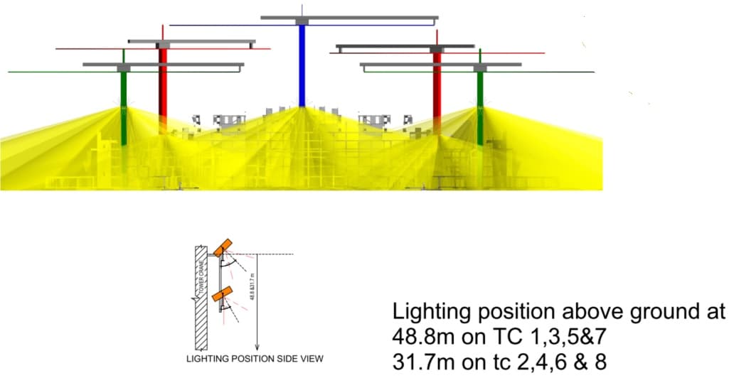 BIM Innovation and Automation — SITE CONSTRUCTION LIGHTING SIMULATION
