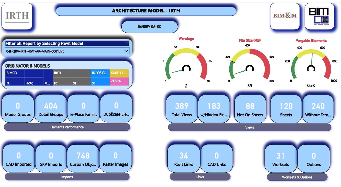 BIM Interactive Data – KPI / QAQC — Interactive data extractions and reports – KPI - QAQC